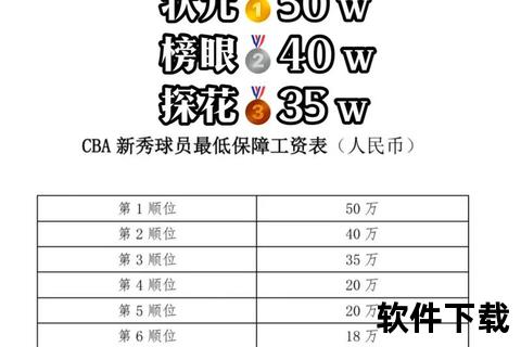 2024-2025赛季NBA现役球员工资排行_库里领衔顶薪阵容