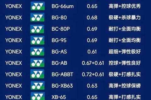 羽毛球拍新手拉线磅数指南-如何选择合适磅数及入门建议