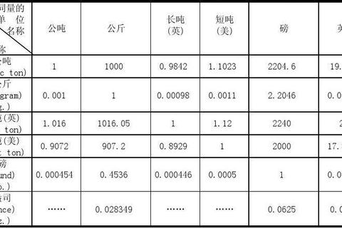 240磅等于多少斤_国际单位与市斤的精确换算解析