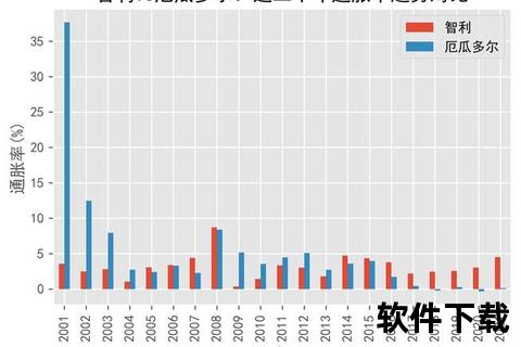 厄瓜多尔_智利经贸合作与区域发展对比分析