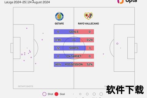 西甲录像回放_聚焦豪门对决：关键进球与战术解析全收录  第1张