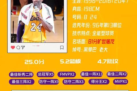 科比身高之谜：6英尺6英寸（198厘米）的官方数据解析