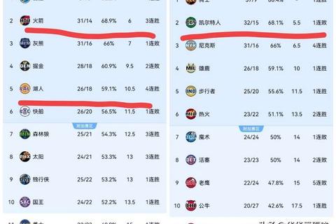 NBA2K18中锋球队选择指南：火箭快船掘金哪家强  第2张