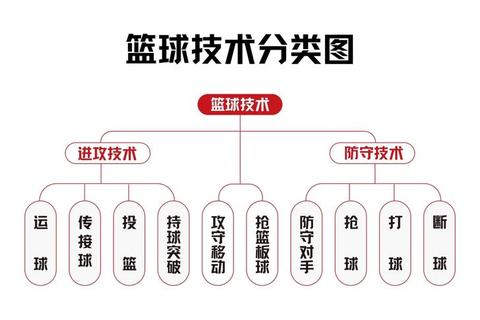 篮球智商解析-赛场决策力与战术意识的核心能力剖析