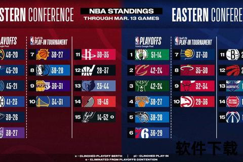 2025NBA季后赛4月16日附加赛开打_总决赛6月6日揭幕  第1张