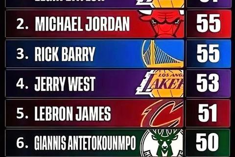 NBA单场得分巅峰_谁创下历史最高分纪录至今无人能破？