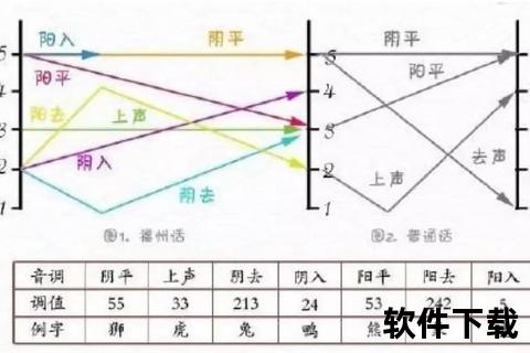 伦阵探源-方言中的冒失与麻烦之意解析