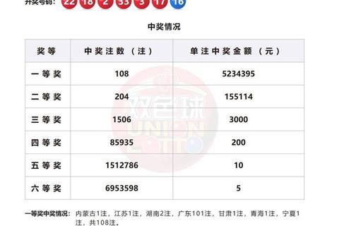 福彩3D_双色球_大乐透：2025年3月最新结果解析