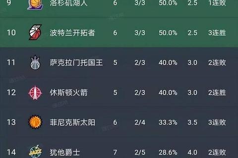 NBA球队战力解析：冠军争夺格局与未来新星崛起趋势