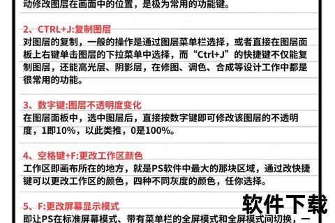 FM快捷键指南：核心操作按键全解析