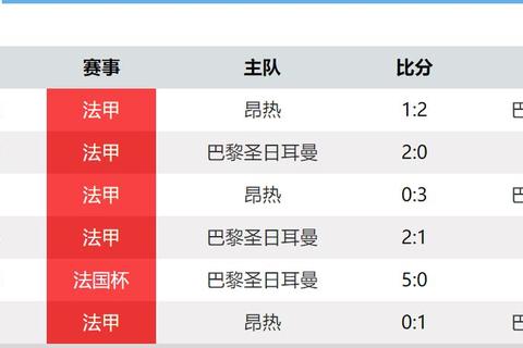 昂热主场迎战尼姆_历史交锋与攻防较量解析