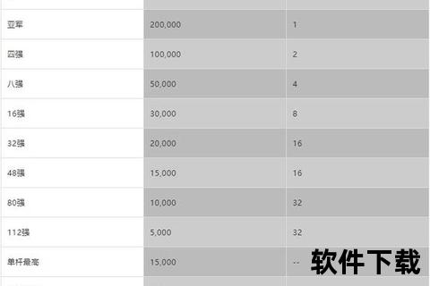 斯诺克147满分奖金解析-单杆最高金额及赛事规则详解