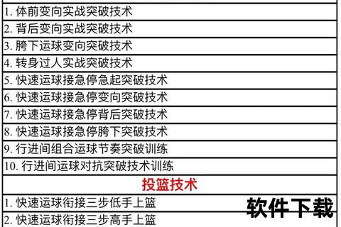 篮球训练营核心课程解析：技巧提升_体能强化与战术实战应用