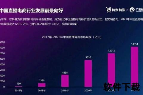 视频直播新浪潮：解码行业趋势与流量增长破局之道