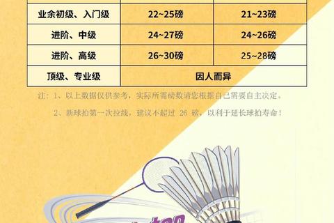 羽毛球新手必看：球拍拉线磅数选择指南与建议