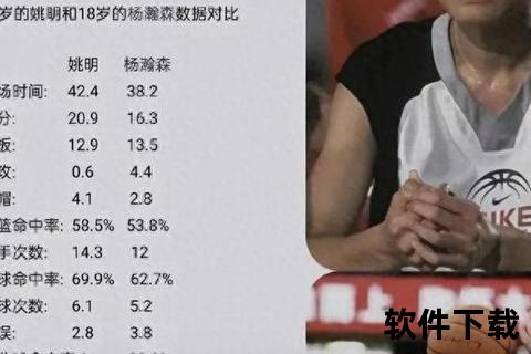 姚明当选NBA状元之谜：天赋_潜力与市场价值三重解析