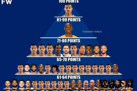 NBA史上最高球员_天赋挑战与篮坛统治力巅峰解析