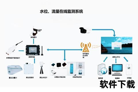 水4录像_流动视界中的时空映像与生态记录