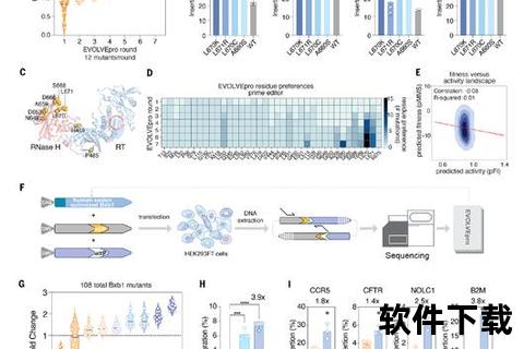 LIPE_激素敏感脂肪酶抗体研发与检测技术新突破 LIPE_激素敏感脂肪酶抗体研发与检测技术新突破