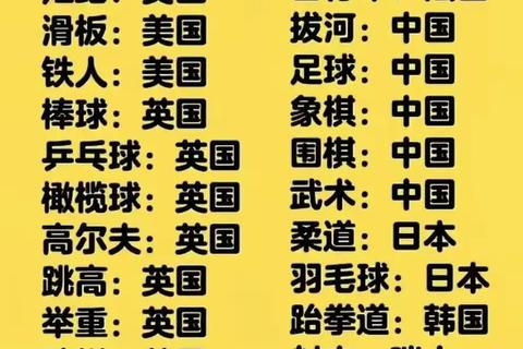 全球球类运动全览：28种类型展现多样竞技魅力  第2张