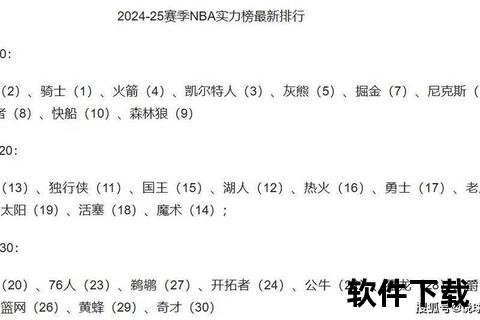 2025NBA球队实力榜：雷霆领跑，勇士湖人蓄力冲击