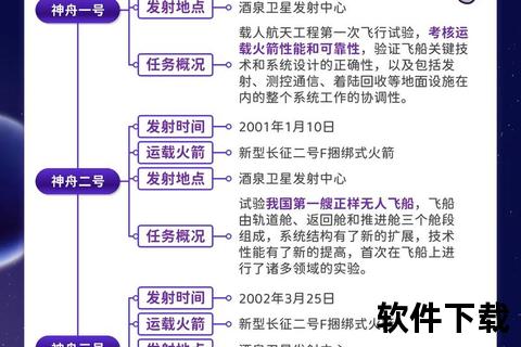 腾飞之路：揭秘航天科技背后的创新突破与团队协作