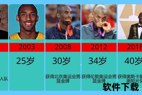 科比退役仪式时间确定-重要日期与活动详情公布