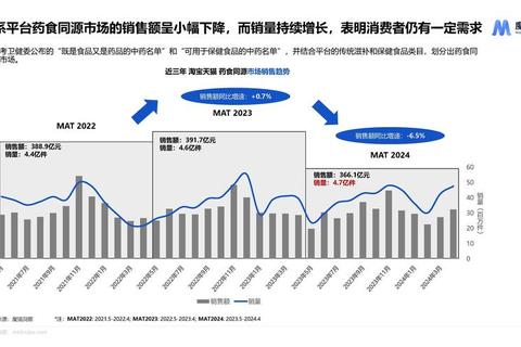 暂停网售背后动因解读：行业调整与消费者权益保护探析
