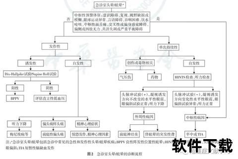 轻微脑震荡确诊方法-症状评估与医学检测流程解析