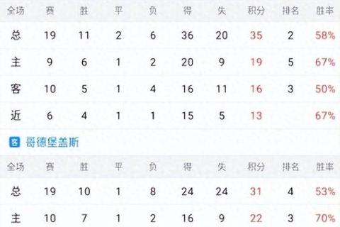 足球竞彩哪个好_热门赛事推荐与胜负预测深度解析指南