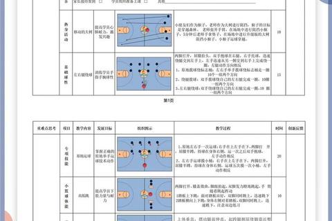 篮球教学课程选择指南-如何挑选优质培训机构与教练