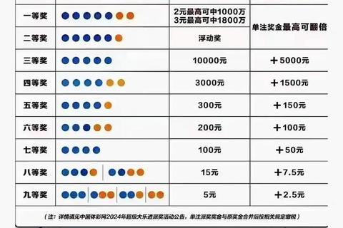 福彩与体彩对比分析：中奖概率及购彩选择指南
