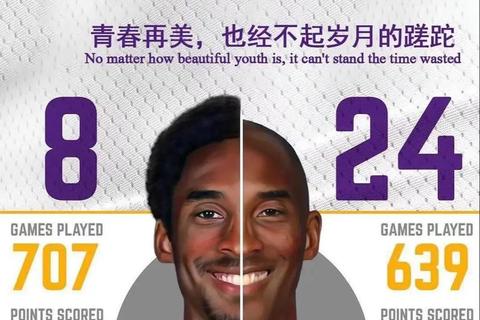 科比为何取名科比_解析其父母命名灵感与深远寓意