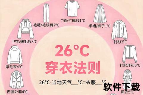 比利时十月初穿搭指南：防风防雨与温差应对