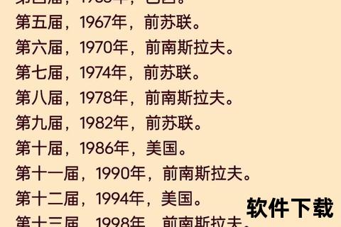 世界杯冠军编年史：历届荣耀与辉煌征程