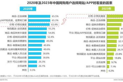 网站哪个好_2023年权威平台评测与用户真实推荐榜单