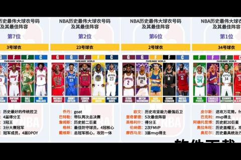 NBA球衣颜值大比拼:人气款与经典款谁更胜一筹? NBA球衣颜值大比拼:人气款与经典款谁更胜一筹?