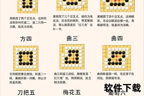 围棋终局规则解析：判定方法与形势判断全流程  第2张