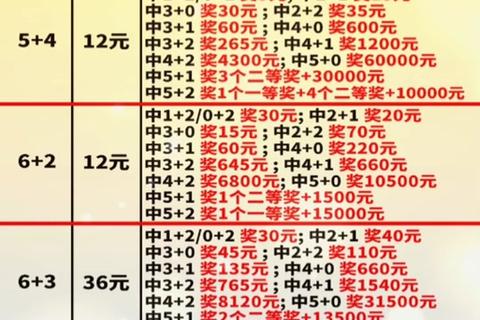 9十1复式投注价格解析-多少钱一注与金额计算指南
