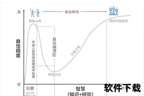 自我施压指南-科学方法助力突破舒适区与实现目标