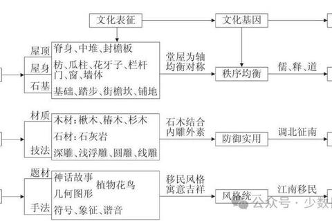 贵州人特质探秘：地域文化如何塑造独特人文基因