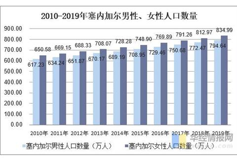 塞内加尔人口现状与趋势分析-社会结构及增长挑战