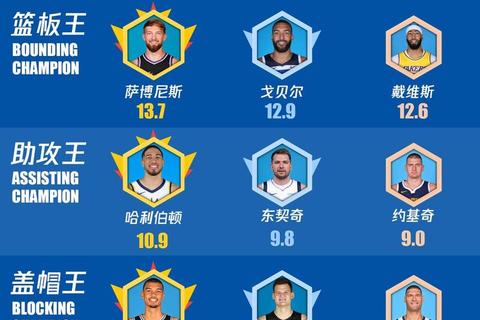 NBA是什么_解析全球顶级篮球联赛的定义与影响力