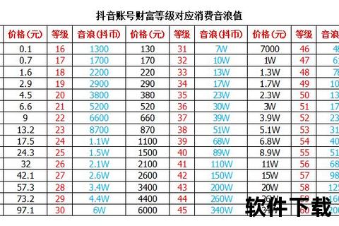 直播间火箭礼物全解析：主播收益与分成比例大公开