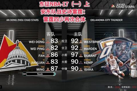 雷霆登顶与活塞崛起：NBA东西部球队新势力解析