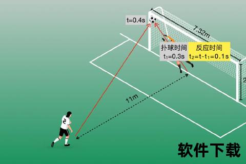 足球点球距离之谜:11米背后的规则与策略