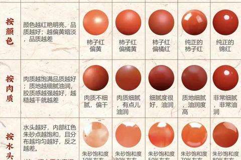 红胆价格解析：一克多少钱_市场行情与选购指南