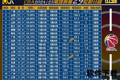 2025-03-29篮球比分预测：焦点对决胜负前瞻