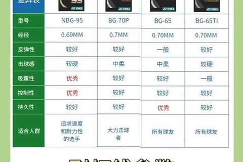 羽毛球线选购指南-如何挑选最适合你的型号与品牌推荐