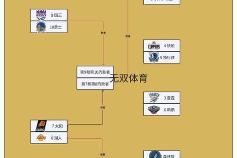 NBA赛季时间表揭晓：2023-2024常规赛与季后赛全程解析